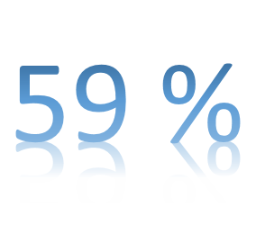 Bilan Retour à l'emploi